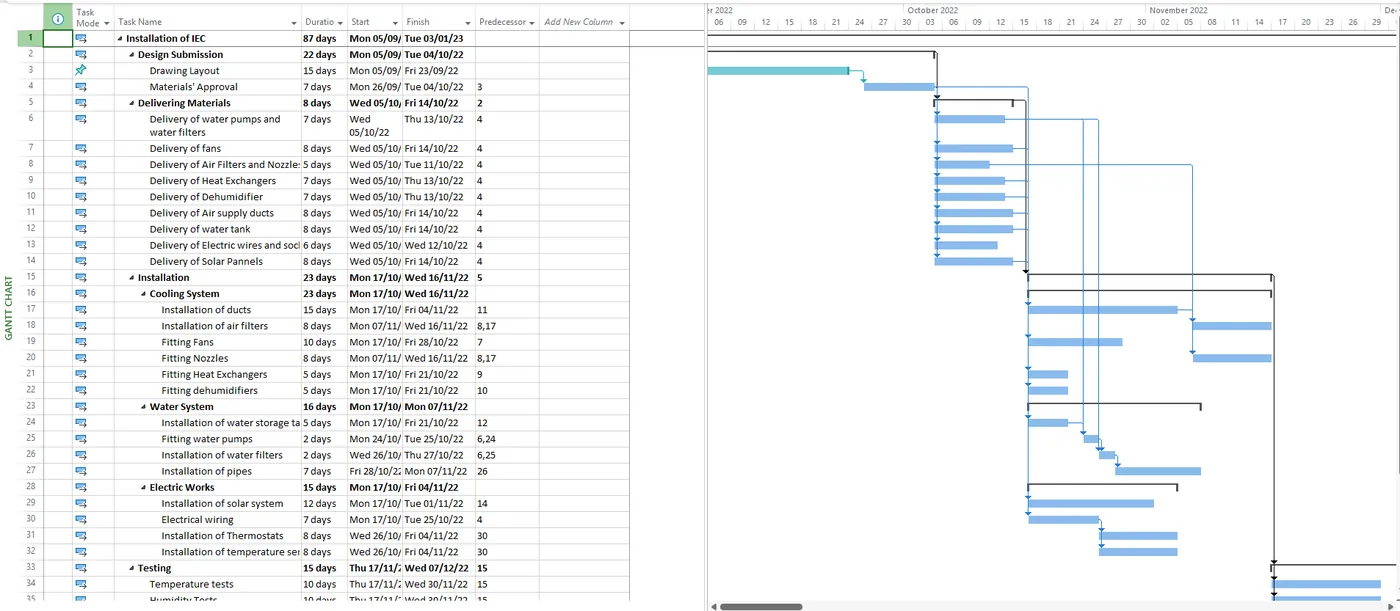 Project Management for Small Business: 10-Step Setup Guide ...